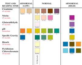 UrinCheck ADT-7 adulteration test strip color chart image